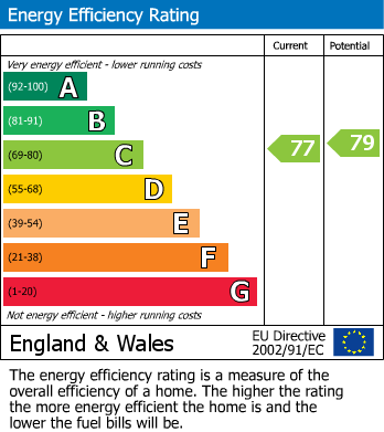 EPC for Broomgrove Road, Sheffield