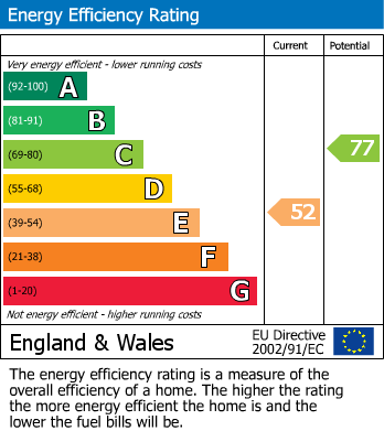 EPC for Cobnar Road, Sheffield