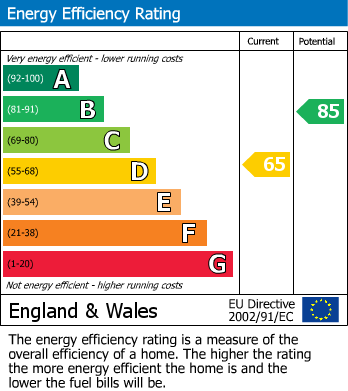 EPC for Molloy Street, Sheffield