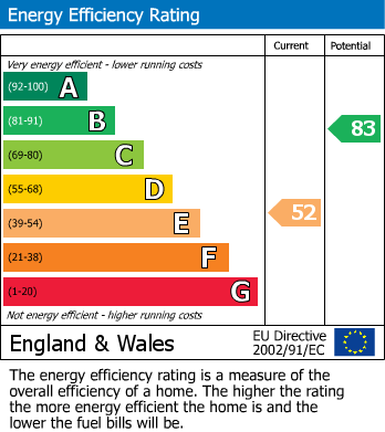 EPC for Brincliffe Hill, Sheffield