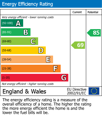 EPC for Arnold Avenue, Sheffield