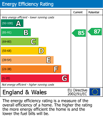 EPC for St. Marys Road, Sheffield