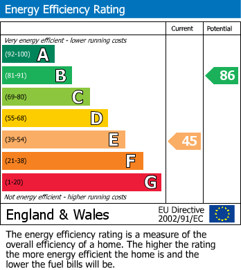 EPC for Aisthorpe Road. Sheffield