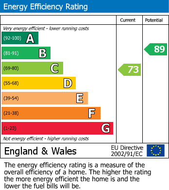 EPC for 5 Aldam WaySheffield